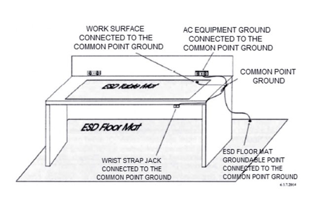 Estación de trabajo de protección ESD con punto común de tierra